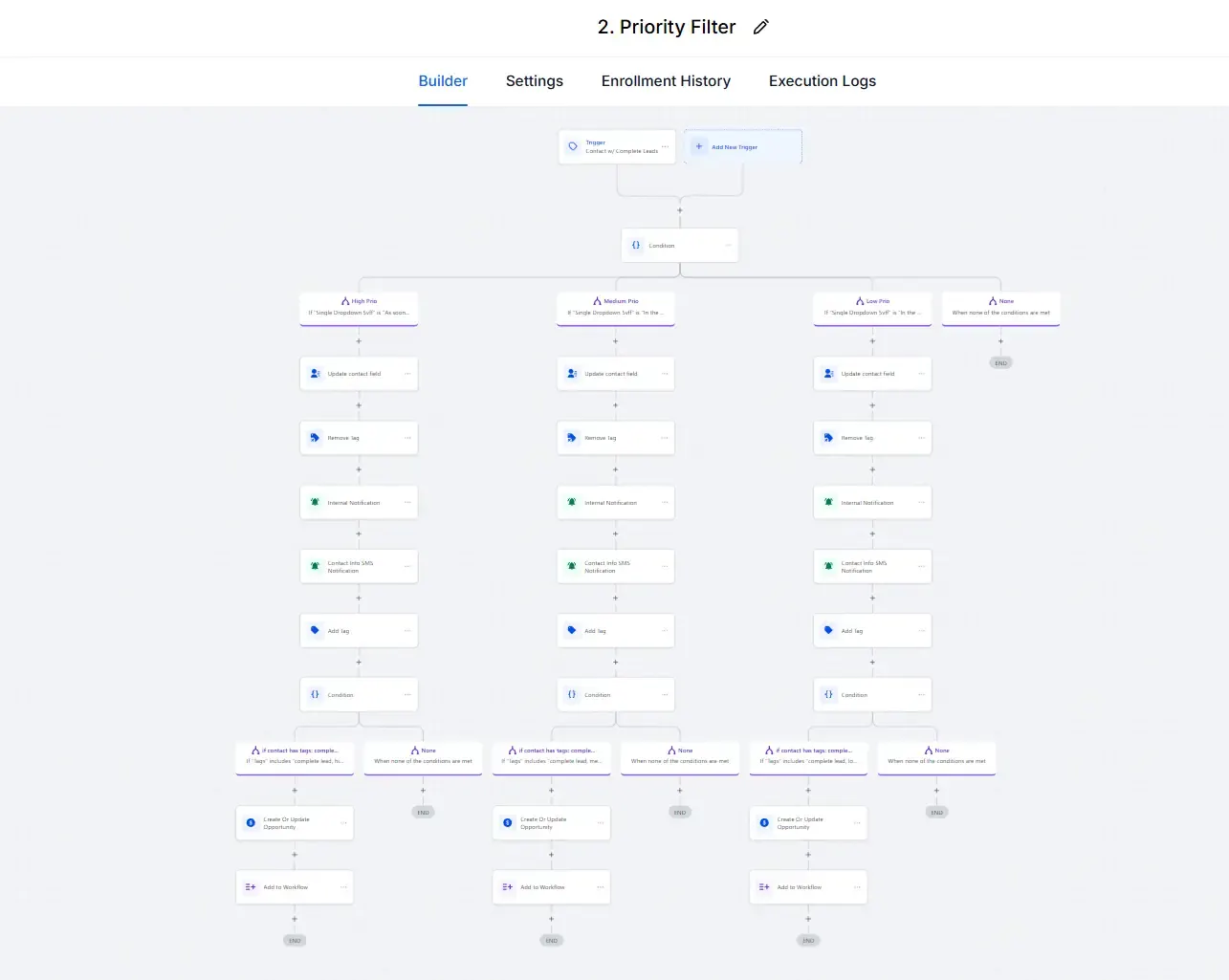 GoHighLevel automation workflow preview